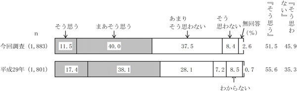 グラフの画像2