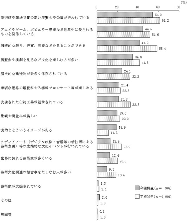 グラフの画像3