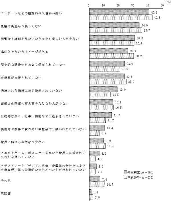 グラフの画像4