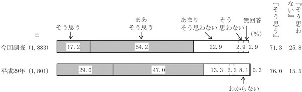 グラフの画像5