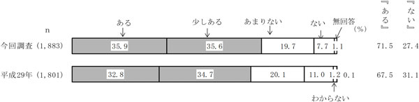 グラフの画像1