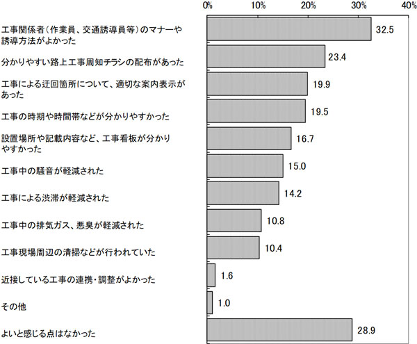 グラフの画像1