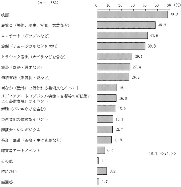 グラフの画像2