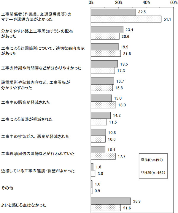 グラフの画像2