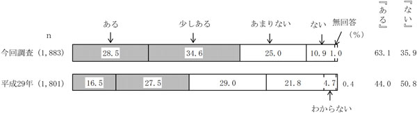 グラフの画像3