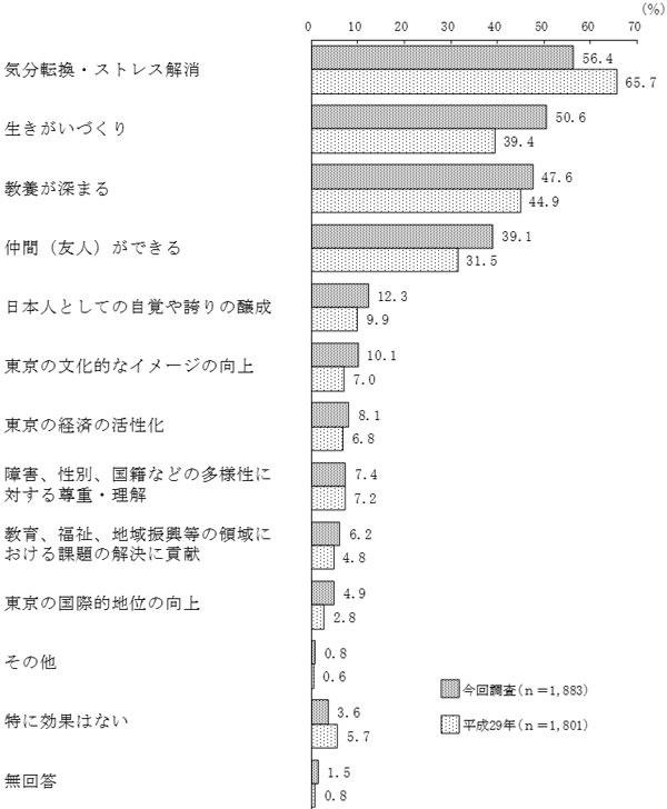 グラフの画像4