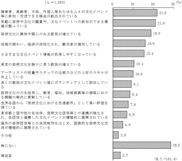 グラフの画像1