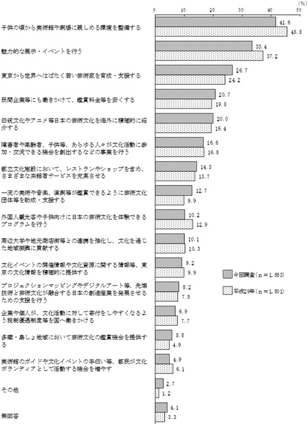 グラフの画像2