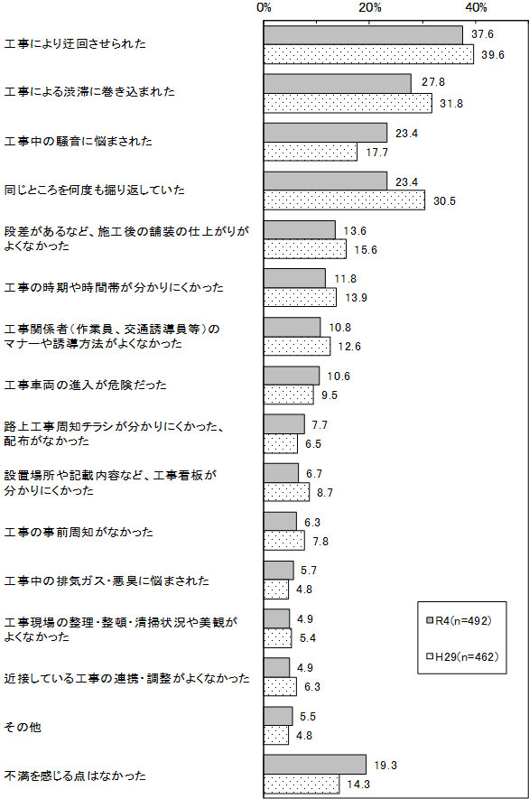 グラフの画像2