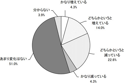 グラフの画像1