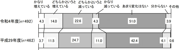 グラフの画像2