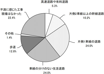 グラフの画像1