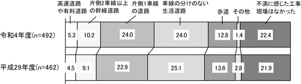 グラフの画像2