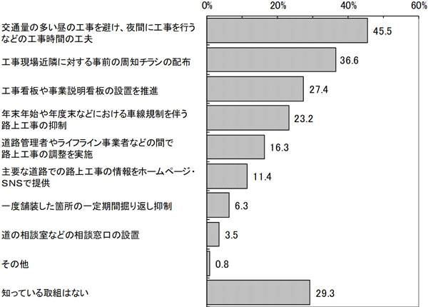 グラフの画像1