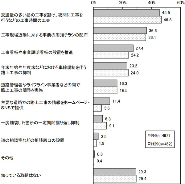 グラフの画像2