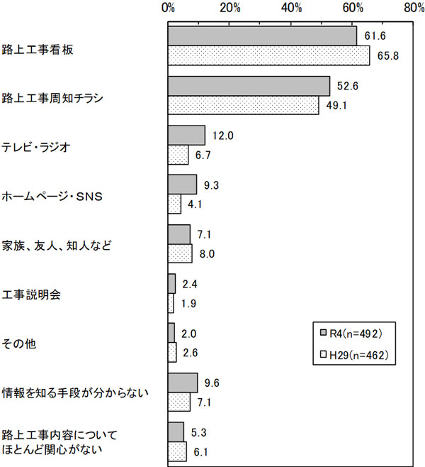 グラフの画像2