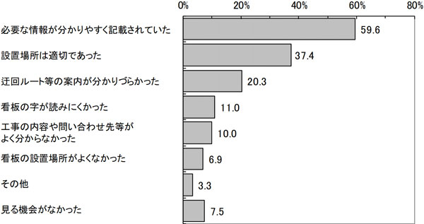 グラフの画像1