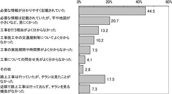 グラフの画像1