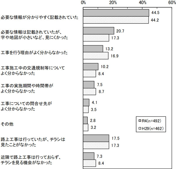 グラフの画像2