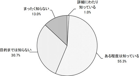 グラフの画像1