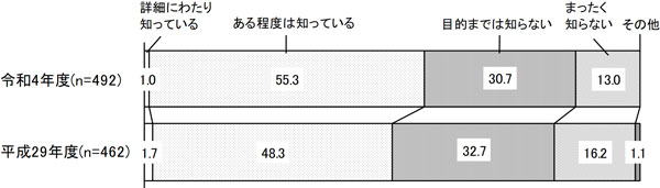 グラフの画像2