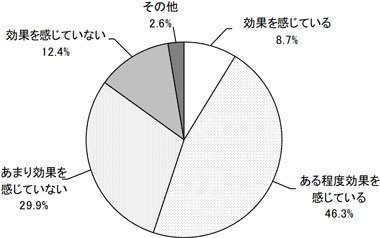 グラフの画像