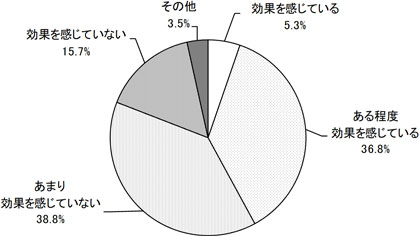 グラフの画像1