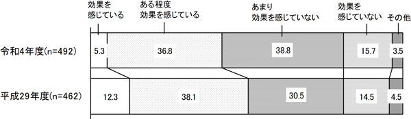 グラフの画像2