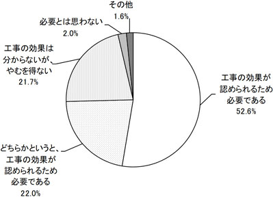 グラフの画像1