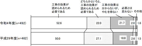 グラフの画像2