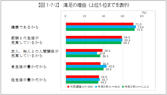 グラフの画像1