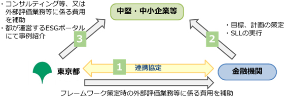 スキーム図