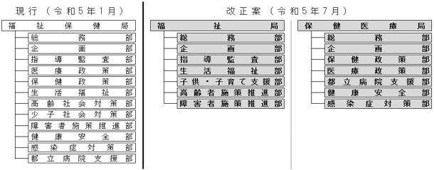 組織図1