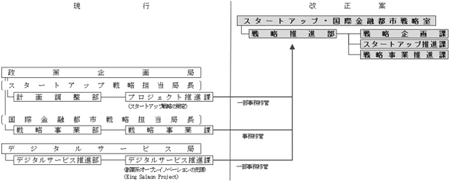 組織図2