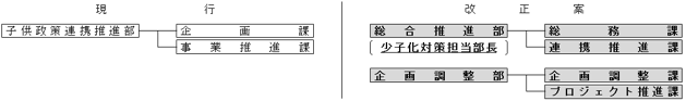 組織図3