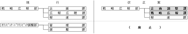 組織図5