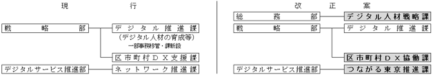 組織図6