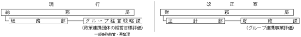 組織図7