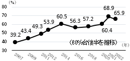 グラフの画像1