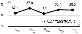 グラフの画像2