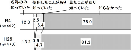 グラフの画像1