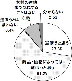 グラフの画像2