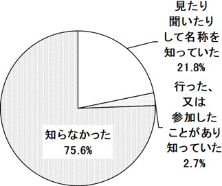 グラフの画像3