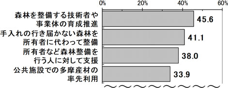 グラフの画像4