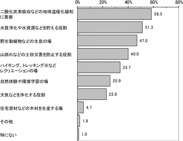 グラフの画像1