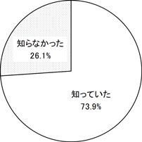 グラフの画像1