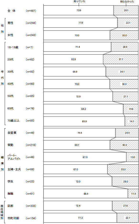 グラフの画像2