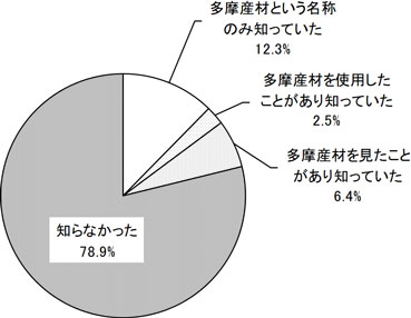 グラフの画像1