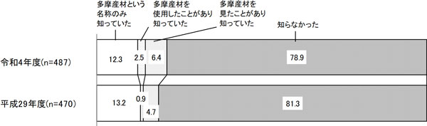 グラフの画像2