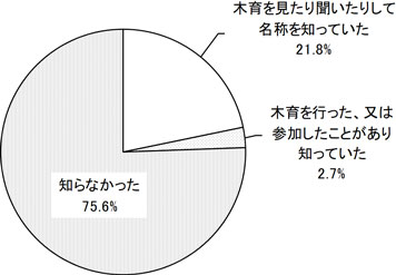 グラフの画像1